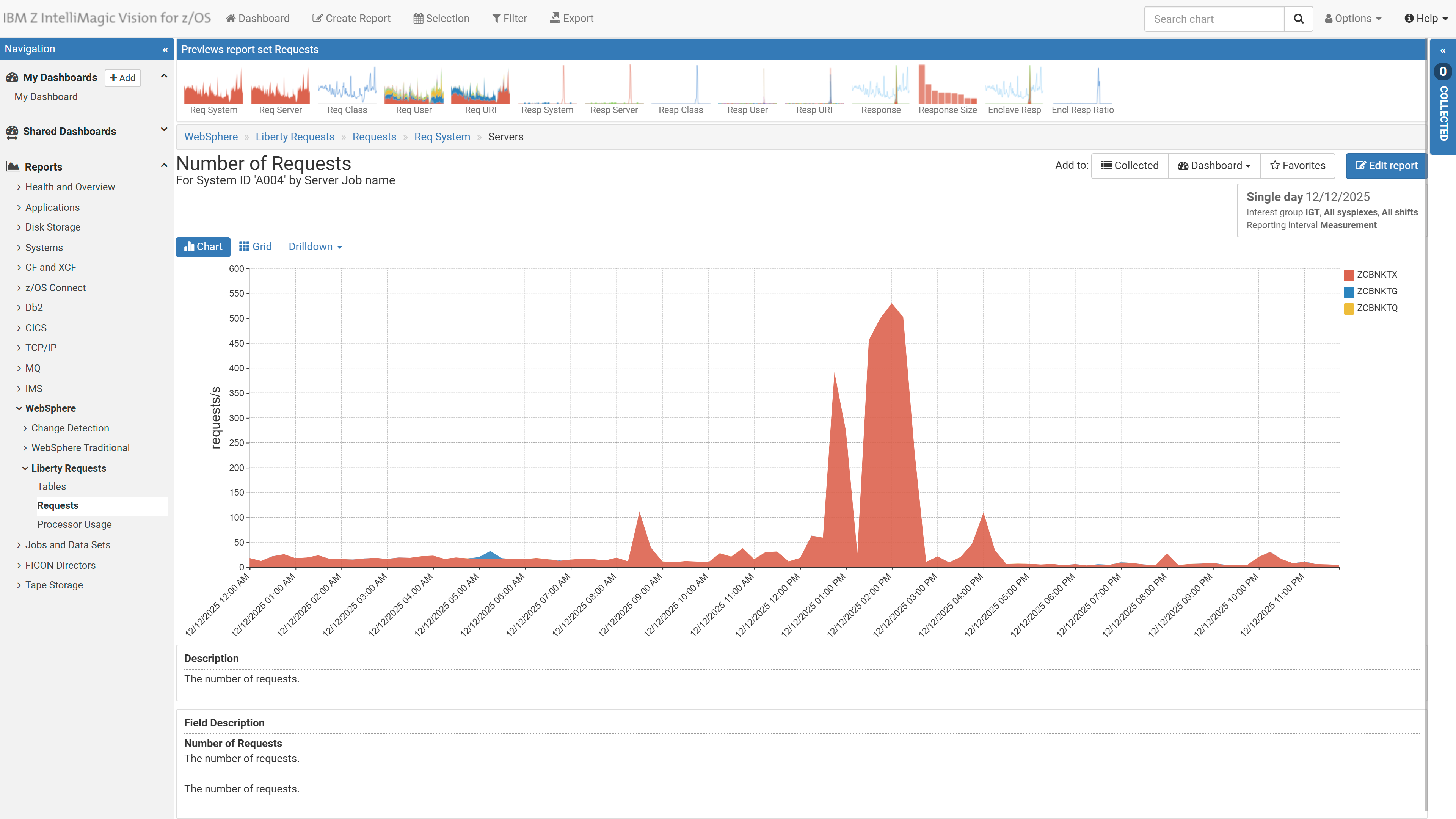 Request rate for a specific system, by server
